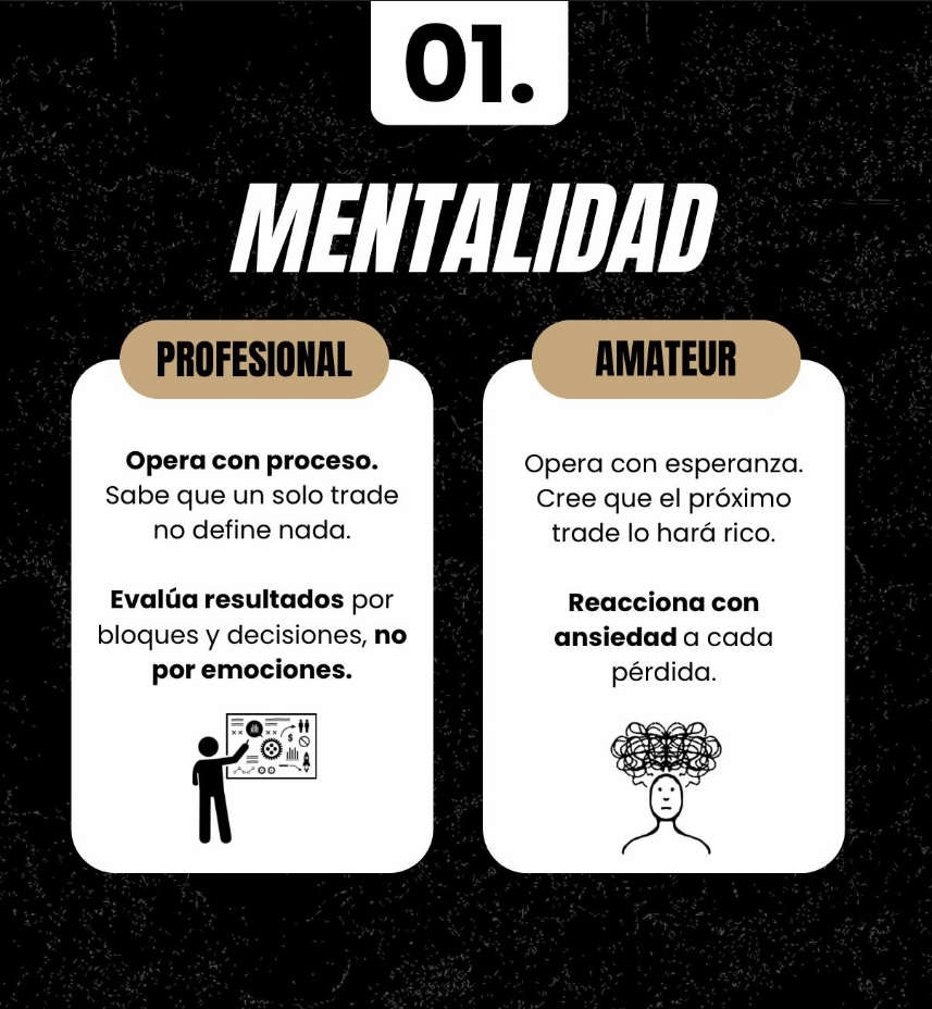Mentalidad